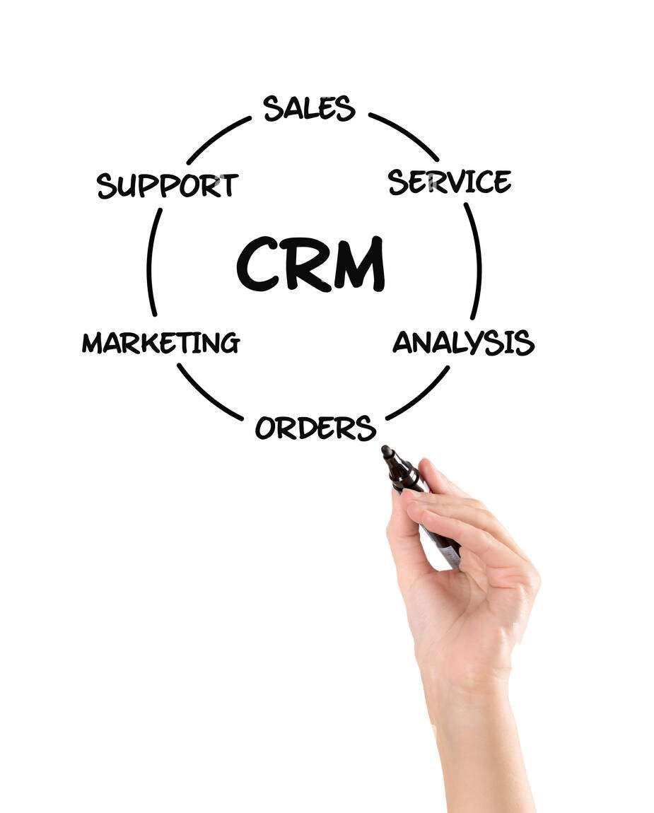 customer relationship management diagram DDGRXE