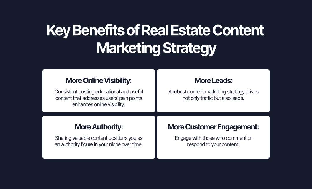 key benefits of real estate content marketing strategy