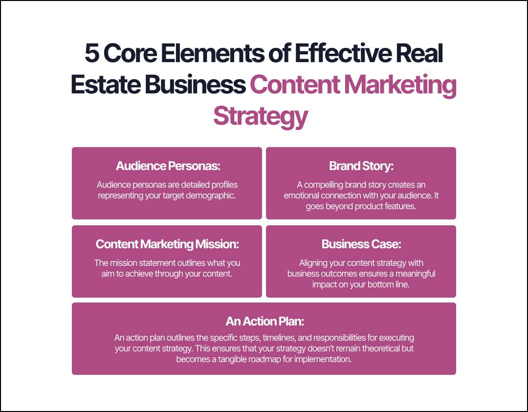 content marketing for real estate business